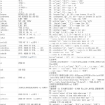 LambdaQueryWrapper的使用